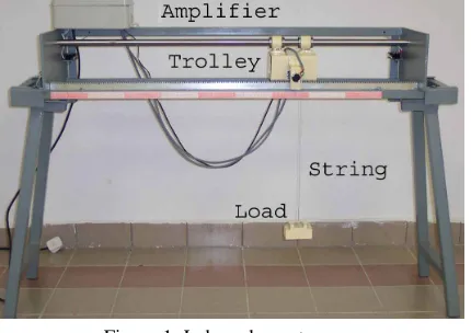 Figure 1: Lab-scale gantry crane  
