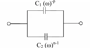 Figure 7: The Circuit Model Represent the Response Mechanism of BaTiO 3 Sample. 