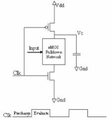Figure 1: Basic structure of dynamic CMOS logic circuitry  