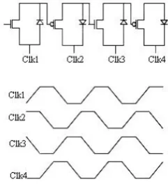 Figure 5: Cascaded ADL gates 