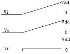 Table 1: Truth table of 1-bit full adder  