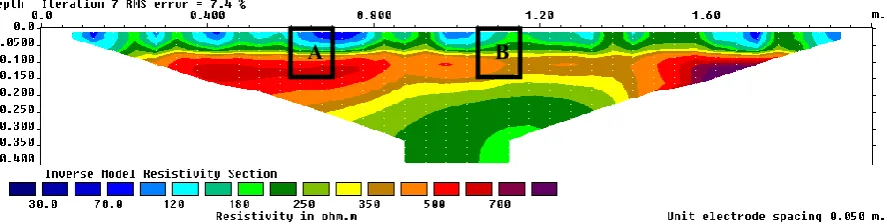 Figure 1. Schematic diagram of the soil sampling and testing position together with resistivity line alignment (drawing not to scale)
