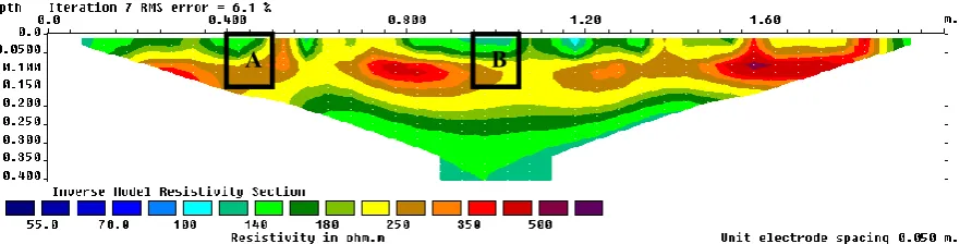 Figure 3. 2D electrical resistivity section and localize selected point of ERV for Silty SAND