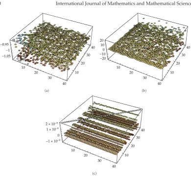 Figure 3: The 3D plot of the structure of the coeinverse�ﬃcient matrix �a� in the Test Problem 2, its approximate �b� by the method �3.1� and their multiplication to obtain a similar output to the identity matrixc�.