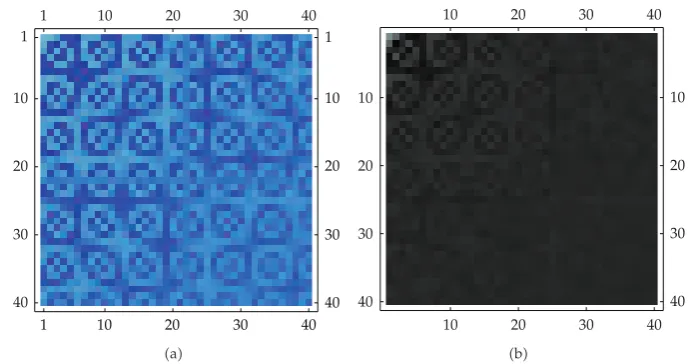 Figure 2: The matrix plot �a� and the array plot �b� of the coeﬃcient complex matrix in test problem 2.