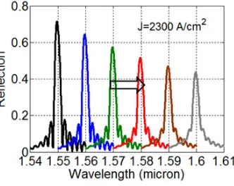 Fig. 3. Calculated reflection spectrum from a group of 24 slots (a) with the slot period of 8.5, 9.9 and 11.4 µm, respectively