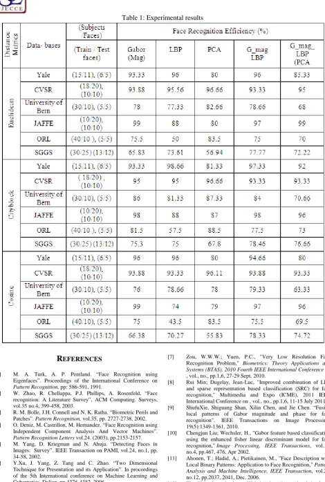 Table 1: Experimental results