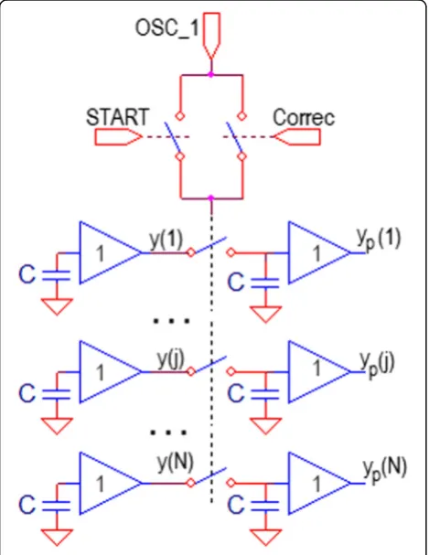 Fig. 3 Set Δ correction circuit