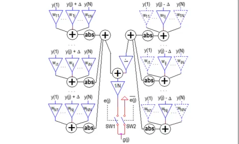 Fig. 6 Circuit for the calculation of gradient sample at position j (gj)