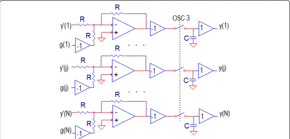 Fig. 7 Circuits for updating the input signal values y