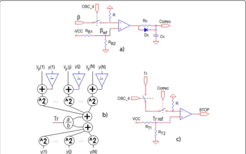 Fig. 9 Circuits in block 4:Tr a checking the condition β < βREF (if the condition is satisfied, Correc signal is activated), b updating the threshold value, c checking the stopping criterion Tr < Tref