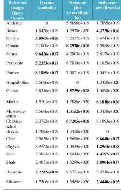 Table 2: Sum of Square Distance for various rock imagesusing PLSA.