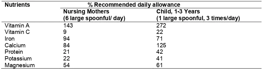 Table 2. Recommended daily allowances of nutrients to nursing mothers and child  