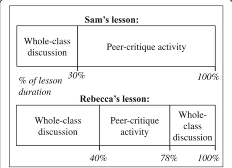 Table 2 Sam’s answer to a student’s question (9:05 in recording)
