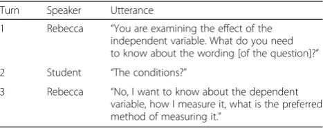 Table 3 The closed-chain interaction in Sam’s lesson(5:48 in recording)