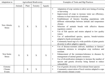 Table 1.  Usefulness of Genetic Diversity in Adapting to Climate Change Impacts  