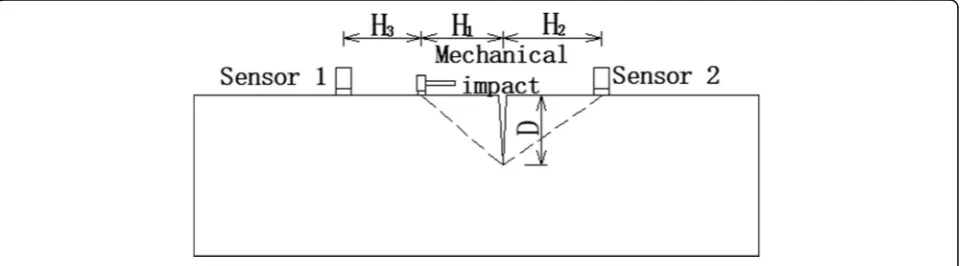 Fig. 1 Schematic of testing configuration for estimating the depth of the crack