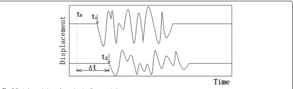 Fig. 2 Typical recorded waveforms showing P-wave arrivals