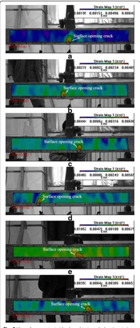 Fig. 9 View of non-contact video-based test result showing strainbeam; (map of different beams: (a) 12-1# beam; (b) 12-2# beam; (c) 12-3#d) 16-1# beam; (e) 16-2# beam; (f) 16-3# beam