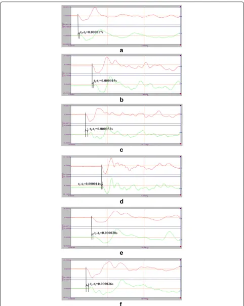 Fig. 10 Recorded waveforms showing P-wave arrivals: (a) 12-1# beam; (b) 12-2# beam; (c) 12-3# beam; (d) 16-1# beam; (e) 16-2# beam; (f)16-3# beam