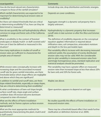 TABLE 1. Issues to address in the standardization of field rainfall simulator erosion studies