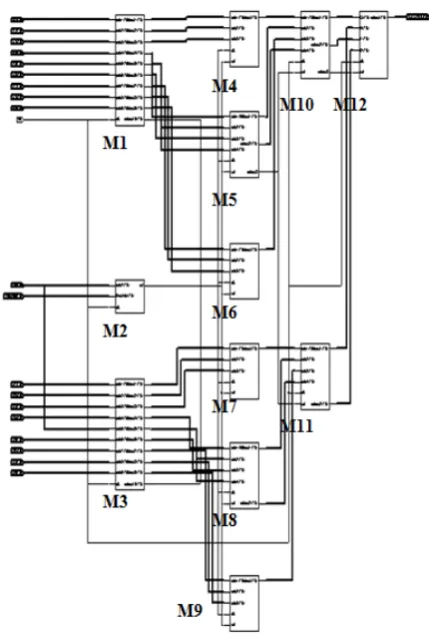 Fig.5 shows the input and output images for the FPGAmodule. Now according to the algorithm as described in