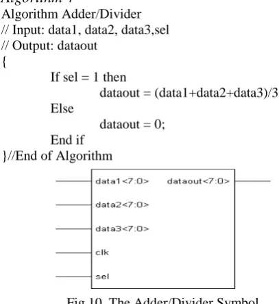 Fig.10. The Adder/Divider Symbol
