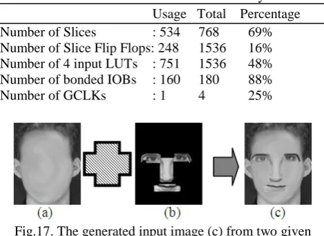 Fig.17. The generated input image (c) from two giveninput images (a) and (b)