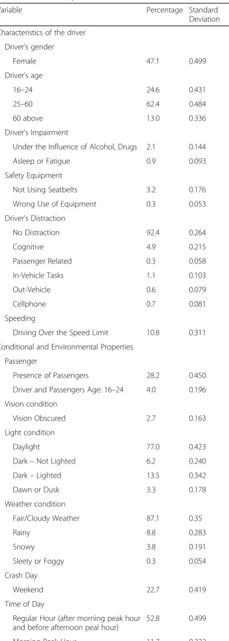 Table 1 Data Descriptive