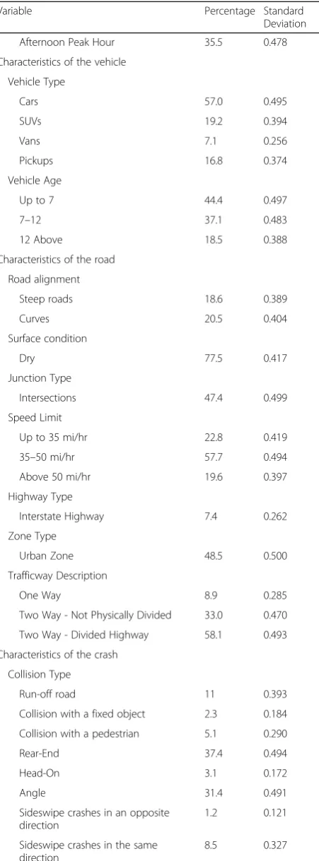 Table 1 Data Descriptive (Continued)
