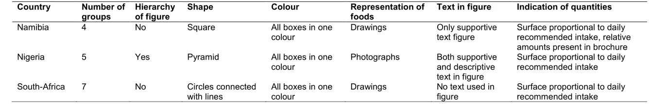 figure recommended intake 
