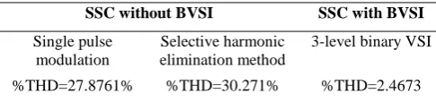 Table 1: Calculated THD with and without BVSISSC without BVSISSC with BVSI