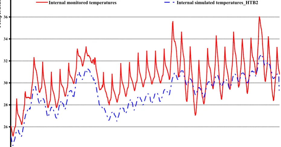 Figure 9 . Temperatures38