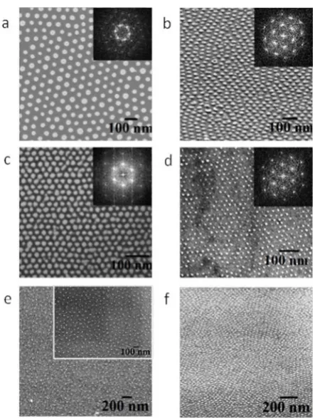 Figure 5 | SEM images of the iron oxide nanodots formed after UV/Ozone treatment for different molecular weight systems and with varyingconcentrations of precursor solution (a) 102 k–34 k, 1 wt%, (b) 42 k–11.5 k, 0.4 wt%, (c) 32 k–11 k, 0.35–wt%, (d) 16 k–