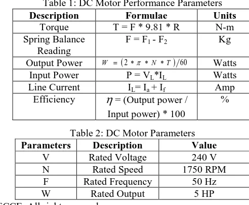 Table 1: DC Motor Performance ParametersFormulaeT = F * 9.81 * R
