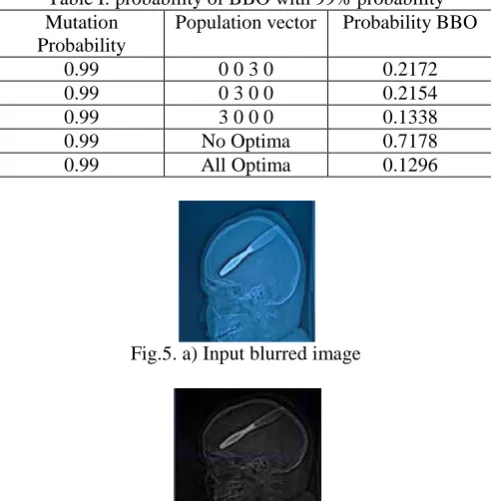 Table I: probability of BBO with 99% probabilityPopulation vector