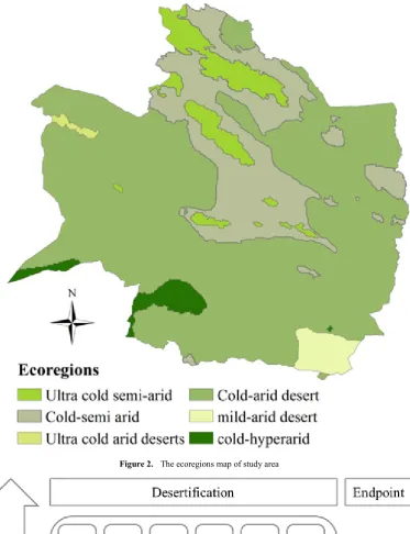 Figure 2.  The ecoregions map of study area 