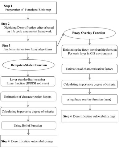 Figure 4.  The schematic representation of the methodology 