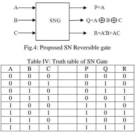 Fig.4: Proposed SN Reversible gate