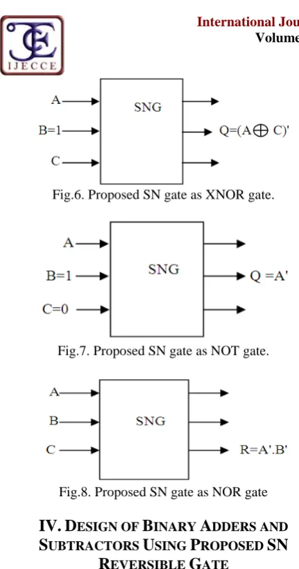 Fig.6. Proposed SN gate as XNOR gate.