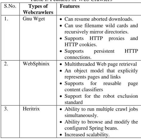Table I: Features of Web CrawlersFeatures