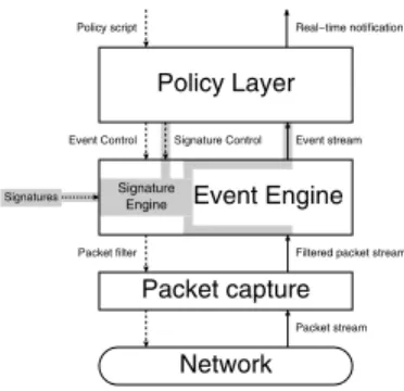 Figure 1: Integrating the signature engine (adapted from [25])