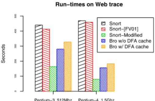 Figure 6: Run-times on different hardware