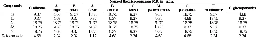 Table.  1: Antibacterial activity of the compounds: 4a-e: MIC in µg /mL. Name of microorganism  (MIC in µg /mL) 