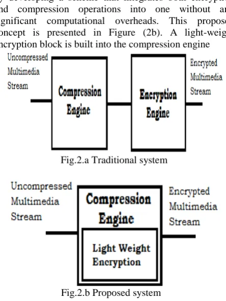 Fig.2.a Traditional system
