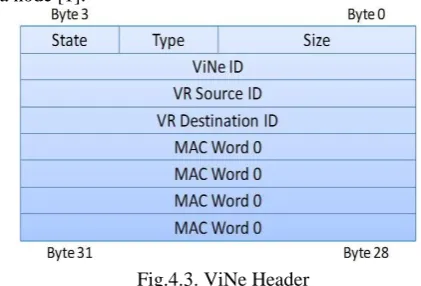 Fig.4.3. ViNe Header 