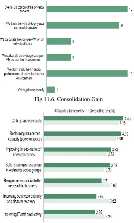 Fig.11.6. Consolidation Gain 