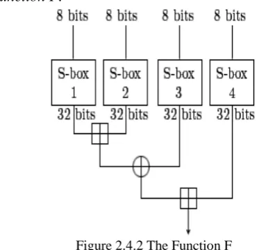 Figure 2.4.2 The Function F