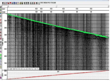 Figure 3.  First break picks overlaid on Seismic data 