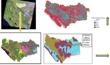 Figure 4.  Interpretation of satellite image of Tapung watershed using GIS and RS 